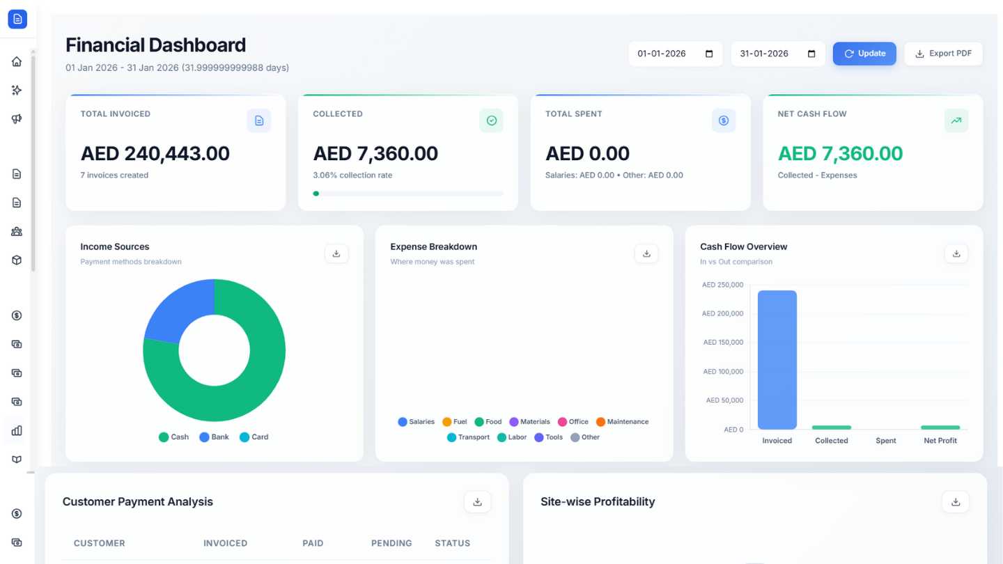 Financial Dashboard